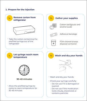 Preview of the printable OMLYCLO injection instruction guide